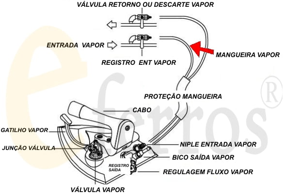 Mangueira Para Ferro De Caldeira Aquecido Por Circulação De Vapor